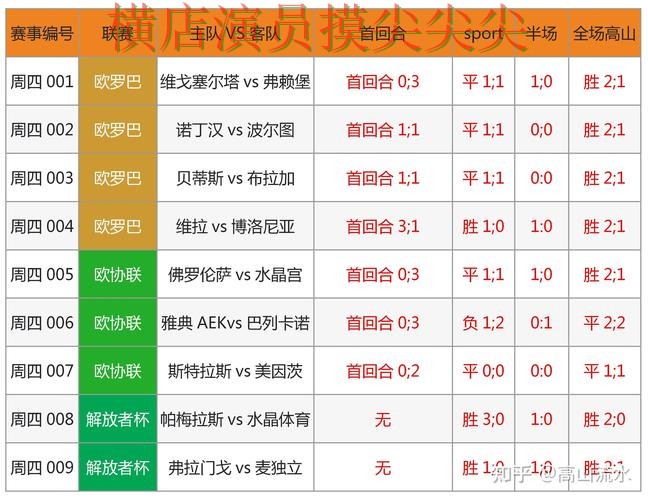 世界杯买球网站数据分析直播怎么看？深度评测给你答案（FIFA World Cup 2026）
